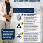 Jembatan Aspirasi (Fungsi Representasi)